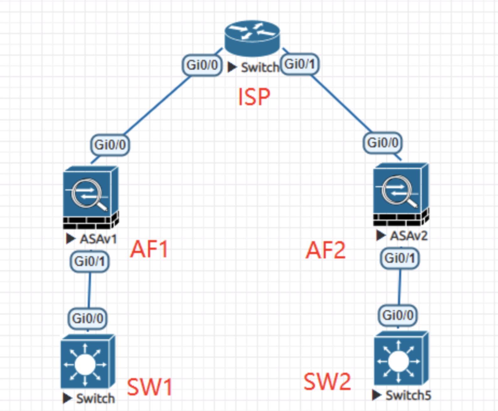 asa ipsec配置